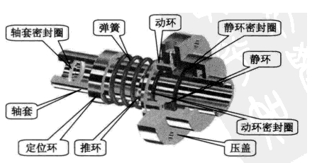 XVDEVIOS安装包旧版单端面弹簧机封