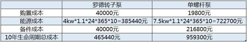 XVDEVIOS安装包旧版凸轮中国X站XVDEVIOS安卓安装与双螺杆泵的生命周期综合使用成本比较20180919