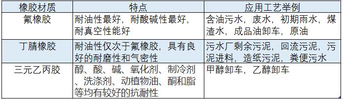 为什么要采用橡胶包覆转子的凸轮中国X站XVDEVIOS安卓安装